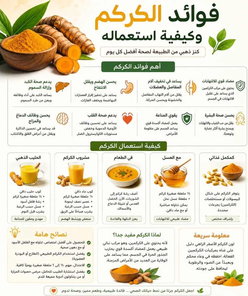 الدليل الشامل للطب البديل: فوائد الكركم وكيفية استعماله لصحة مثالية 10 سر الذهب - فوائد الكركم وكيفية استعماله لعلاج الالتهابات