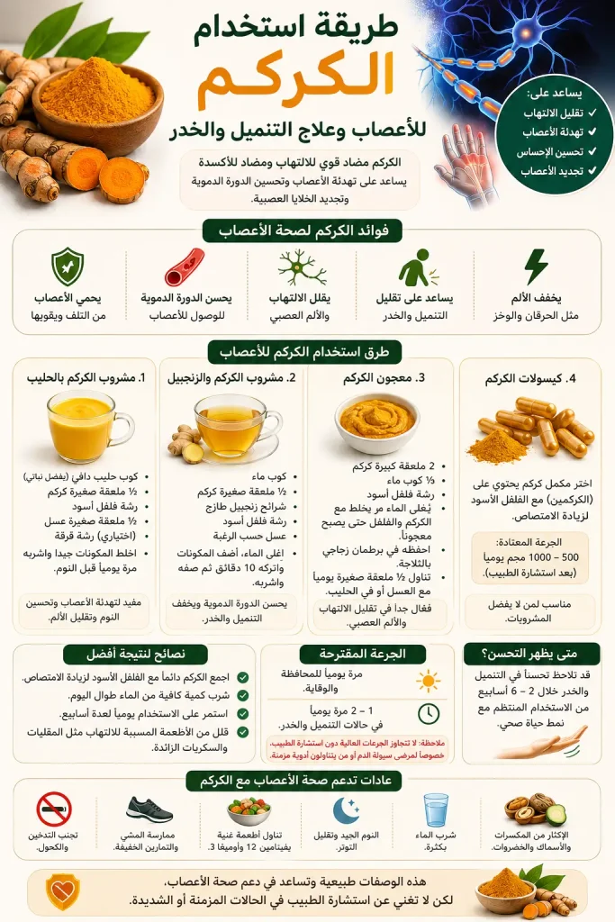 الدليل العلاجي الشامل: ما هي طريقة استخدام الكركم للاعصاب والتهاباتها؟ 8 طريقة استخدام الكركم للاعصاب وعلاج التنميل والخدر