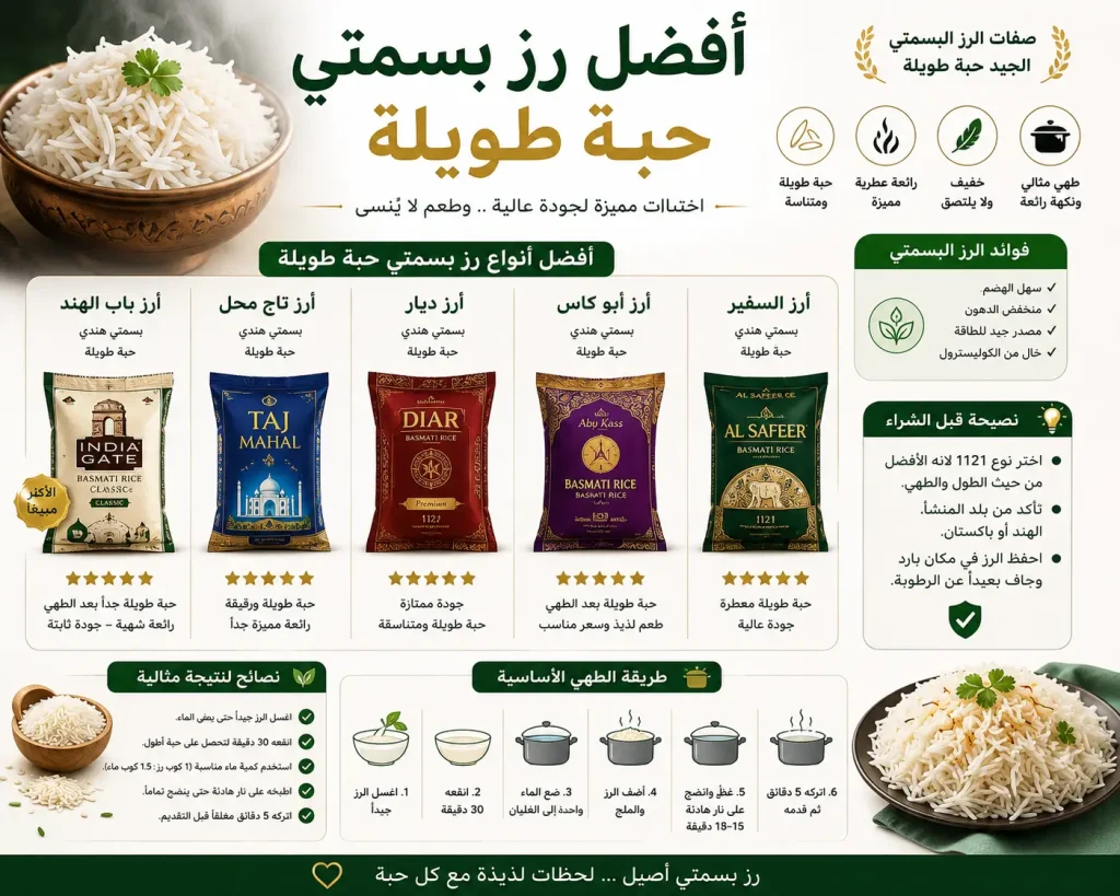 سر النثرية والنكهة: دليلك الكامل لاختيار افضل رز بسمتي حبة طويلة 3 كيف تختار افضل رز بسمتي حبة طويلة بدون تعجن؟
