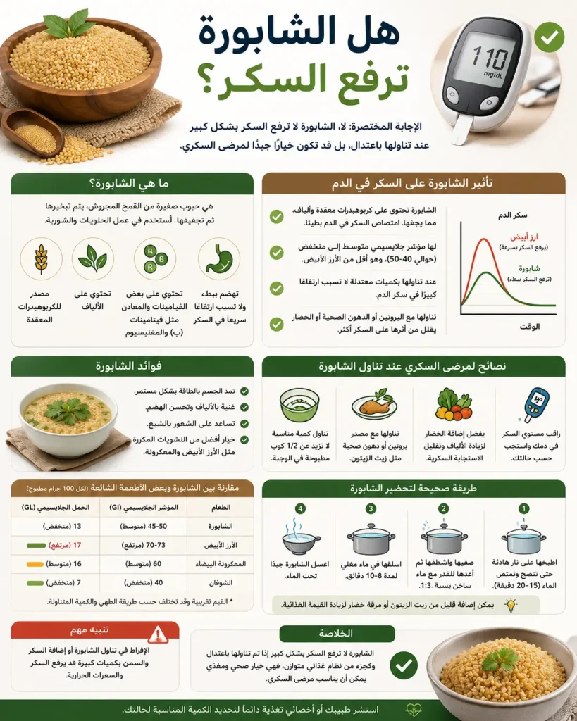 الحقيقة الطبية الكاملة: هل الشابورة ترفع السكر لدى مرضى السكري؟ 2 هل الشابورة ترفع السكر - الحقيقة الطبية والبدائل الآمنة