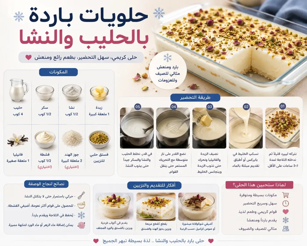 أسرار حلويات باردة بالحليب والنشا بدون فرن أو تكتل