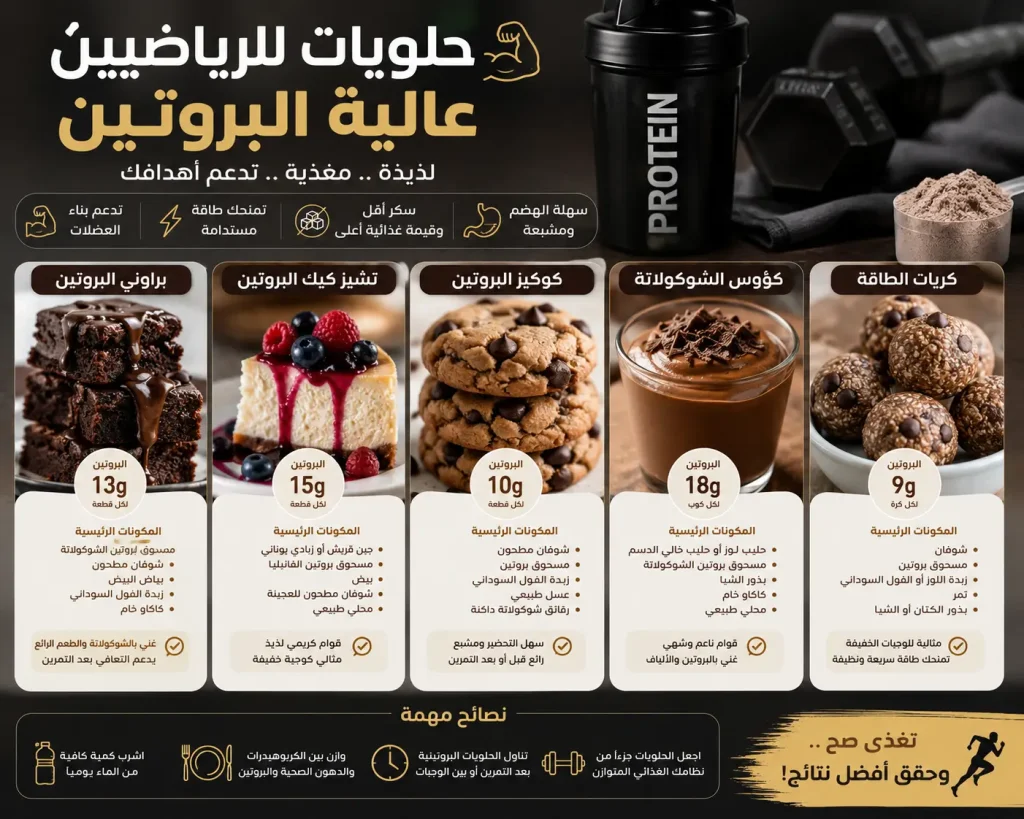 أسرار حلويات للرياضيين عالية البروتين بدون إفساد للماكروز