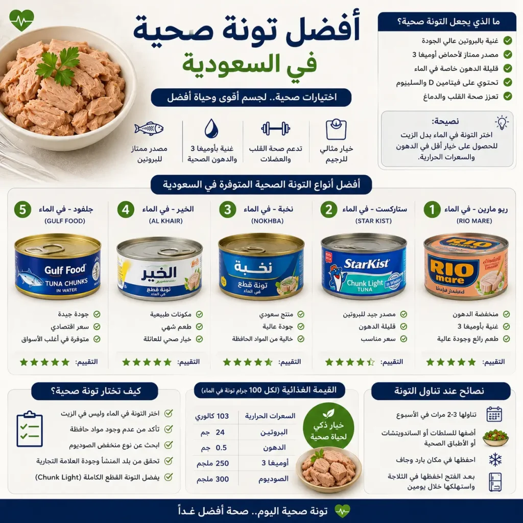 دليل اكتشاف افضل تونه صحيه في السعوديه