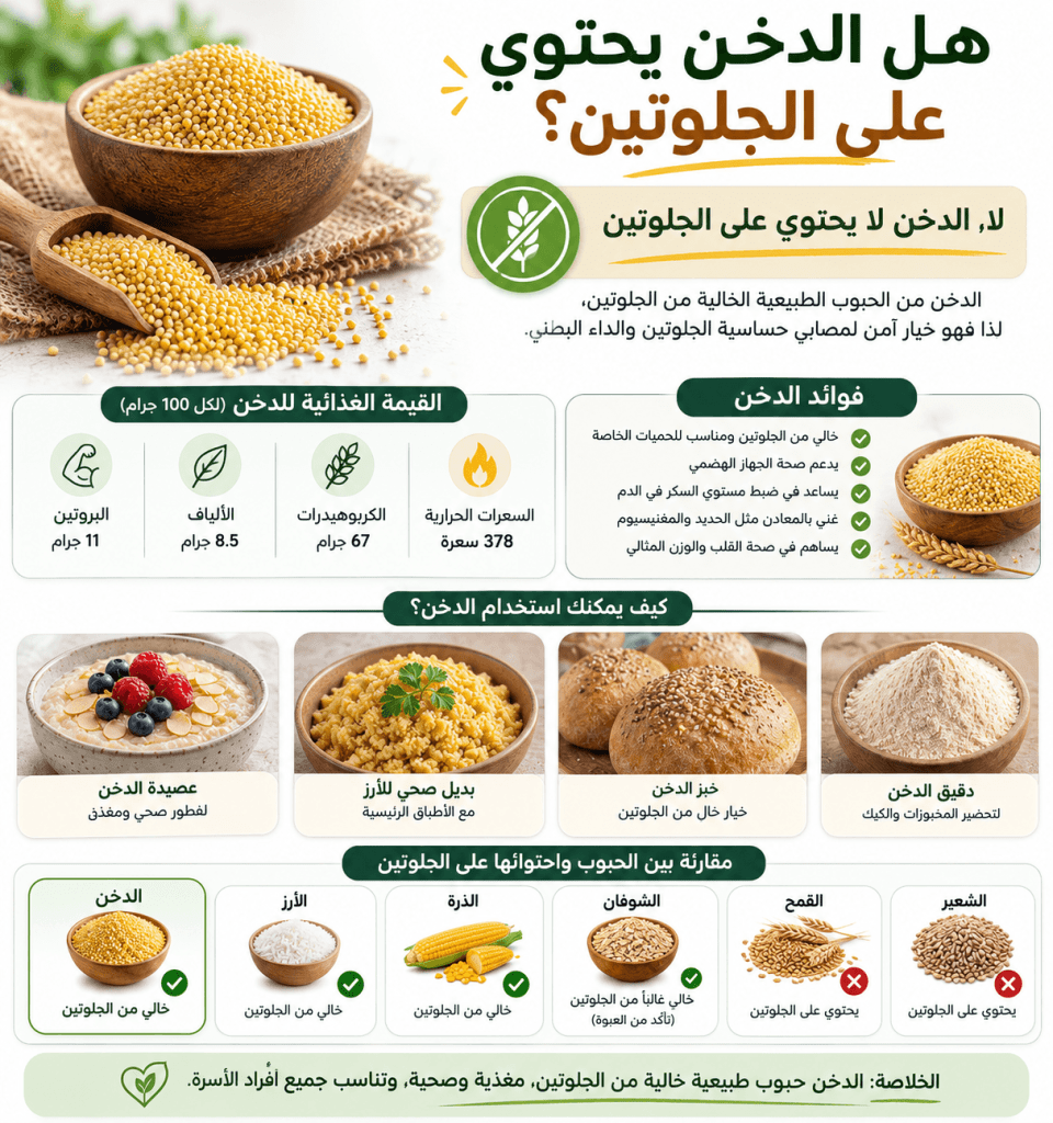 هل الدخن يحتوي على الجلوتين - إجابة حاسمة لمرضى السيلياك